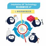 [PROTEIN UP蛋白質博士] 乳清膠原蛋白飲 IA（紐西蘭牛奶）6入/盒, , large