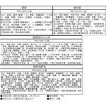 Hot pot dumplings 4in1 (Delicacy), , large