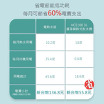 【Leo手機周邊專賣店】DIKE戴克 3L濾淨瞬熱式飲水機 / HCE100WT-1 / 含1濾芯, , large