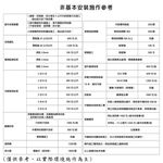 MITSUBISHI 三菱 2-3坪 R32 變頻冷暖型分離式 空調 冷氣 DXK20ZST-W/DXC20ZST-W, , large