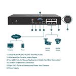 TP-LINK 昌運監視器組合 VIGI NVR1008H-8MP 8路主機+VIGI C420I 2MP網路攝影機*6, , large
