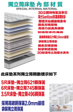 【文創集】3D天絲抗菌獨立筒床墊-5尺雙人, , large