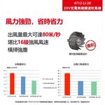 WIN五金 DEVON 大有 4712-Li-20  20V 吹風機 鼓風機 吹塵, , large
