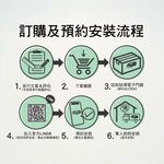 【FIBRE琺博 J380X多元 鎖匣】藍牙APP/指紋/感應卡片/密碼/鑰匙智慧電子門鎖(附基本安裝), , large