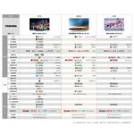TOSHIBA 55" 4K Android LCD TV 55M550KT, , large