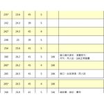 哈哈書套 環保書衣 26.5公分加寬, , large