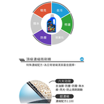 【Black Pearl】Black Pearl Premium Windshield Washer Fluid (Washer Fluid, Oil Film Removal, Car Wash), , large