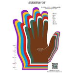 【SANELLI WILCO法國製 五指防切力量手套】  法國製造 五指防切手套 不鏽鋼防割手套 專利固定伸縮可調, , large