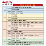 SANLUX 台灣三洋 250L 節能一級 變頻雙門冰箱 SR-V250BF, , large