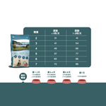 【拉拉寵物小舖】SUMMIT10 森咪特 貓飼料 成貓雞肉【毛球皮毛】3公斤 Grain Free 無穀系列 低敏感 天然糧 西班牙 高適口性, , large
