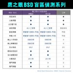 含到府安裝【鷹之眼】BSD盲區偵測-旗艦版 AI智慧偵測 開門預警 盲區預警 雙安全警示, , large