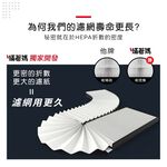 蟎著媽 適用 國際牌 F-Y16EH Y16FH Y20EH Y20FH Y20DHW Y26EH Y26FH 空氣清淨機 濾網, , large