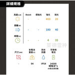 【德國Ledlenser】MH4專業伸縮調焦頭燈〖多色可選〗, , large