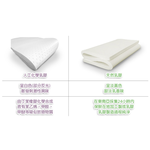 Sri Lanka latex mattress, , large