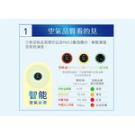 SANLUX 台灣三洋 3-6坪 負離子空氣清淨機 ABC-M6, , large