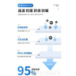 【K’s凱恩絲】兒童『專利蠶絲口罩』 3D立體包覆防曬抗UV蠶絲口罩-兒童專用款, , large