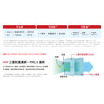 MITSUBISHI 三菱 三重防護PM2.5抗菌除臭 除濕機濾網 日本原裝 MJPR-EHTVFT-TW, , large