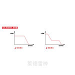 【德國Ledlenser】iH9R 工業用充電式伸縮調焦頭燈, , large