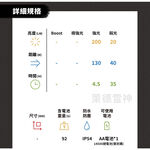 【德國Ledlenser】iH5 工業用伸縮調焦頭燈, , large