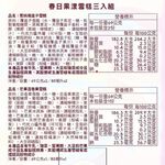 哈根達斯春日果漾雪糕, , large
