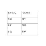 天成墨筆莊 東海狼毫毛筆/學生用毛筆(多款)小楷, , large