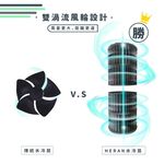 HERAN 禾聯 6L水箱 負離子移動式水冷扇 HWF-06J3, , large