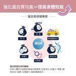 [PROTEIN UP蛋白質博士] 乳清膠原蛋白飲 IA（抹茶拿鐵）６入/盒, , large