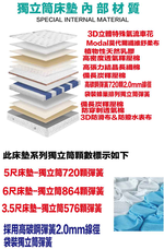 【文創集】3D乳膠莫代爾蜂巢獨立筒床墊-3.5尺單人, , large