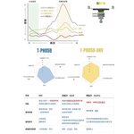 【Leo手機周邊專賣店】Takeway黑隼 LA1-PH05-AnvPro 減震雙磁浮手機架, , large