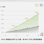 【Leo手機周邊專賣店】 Allite  全能充輕薄磁吸5000mAh Qi2 /  WP1 / 奶茶米, , large