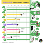 摩達客寵物-拼圖喵廚房主食餐包400克巨貓版*15入-養生補氣吃鱸魚, , large