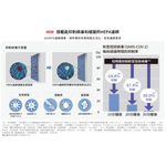 MITSUBISHI三菱 HEPA活性碳 濾網 日本原裝MJPR-EHJTFT-TW, , large
