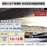 【日本旭川】AIRFit氧活力酷涼涼感2.2cm空氣床墊 伊正推薦 可水洗 6D透氣循環 高回彈 涼墊 涼蓆, , large