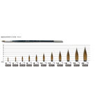 普思AP 馬可威長桿狸毛水彩筆(圓)(AR2402), , large