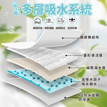 【咪咪購物】咕沛日常 寵物尿布墊 S經典X100片X4包, , large