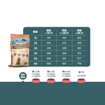 SUMMIT10 森咪特 狗飼料 成犬敏感保健無穀【鮭魚】12公斤 Grain Free 無穀系列 低敏感 天然糧 西班牙 高適口性, , large
