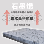 ［熊棉］石墨烯彈力透氣記憶床墊｜3.5尺｜, , large