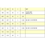 哈哈書套 環保書衣 26.5公分加寬, , large
