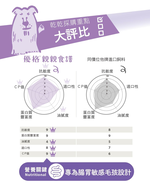 【拉拉寵物小舖】優格 狗飼料 TOMA-PRO 親親系列 成犬 敏感腸胃 14磅 無穀 低敏感, , large