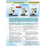 WIN五金 台灣製造 清山牌 三相電壓 <MTM-930A 三相380V> 磁性鑽孔機 磁性鑽台 鋼構鑽台 磁力鑽孔機 攻牙機 鑽孔機, , large