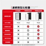 蟎著媽 適用 夏普 SHARP FU-GM50T-B FZ-M50HFE FZ-M50DFE 捕蚊 蚊取 空氣清淨機 濾網, , large