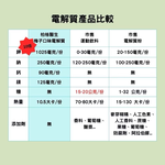 柏格醫生 Dr. Berg 梅子口味無糖電解質粉, , large