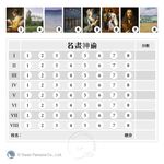【新天鵝堡桌遊】名畫神偷, , large