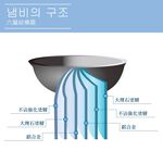 CLARE 可蕾爾 韓式不沾平底鍋IH無蓋韓國製造 30cm無蓋-Leidea樂德兒, , large