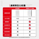 蟎著媽 適用 Honeywell HPA-200APTW HPA-202APTW HPA5250WTW 空氣清淨機 濾網, , large