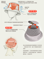 生命磁 鈦赫茲鋅錳鎂能量循環帽 灰-XL, , large