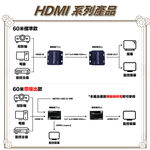 昌運監視器 HD-ES60E 60米HDMI網路延長器(以HD-ES65E新款出貨), , large