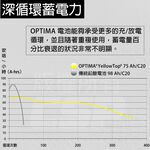 OPTIMA 藍D26R 12V50A 815CCA 船用蓄電池 海運鉛酸電池 海事船舶用鉛酸蓄電池  船舶專用免維護蓄電池, , large