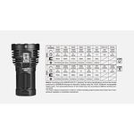 【電筒王】ACEBEAM X50 2.0 45000流明 871米 高強光搜索手電筒 USB-C 強光手電筒 快充, , large