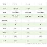 SANLUX 台灣三洋 5KG PTC加熱乾衣機 SD-66U8A, , large